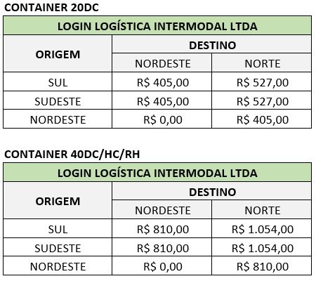 Log-In Logística Intermodal